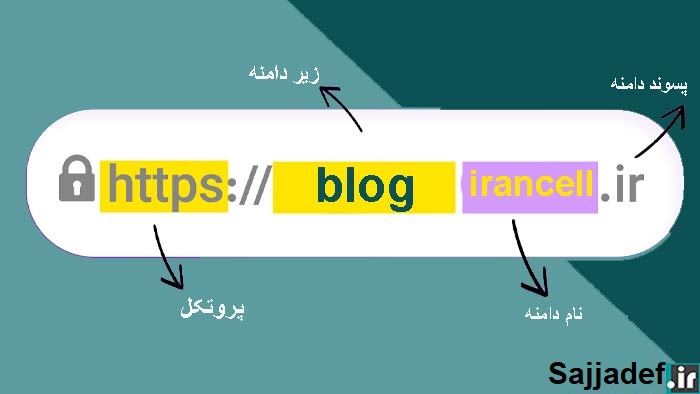 دامنه چیست